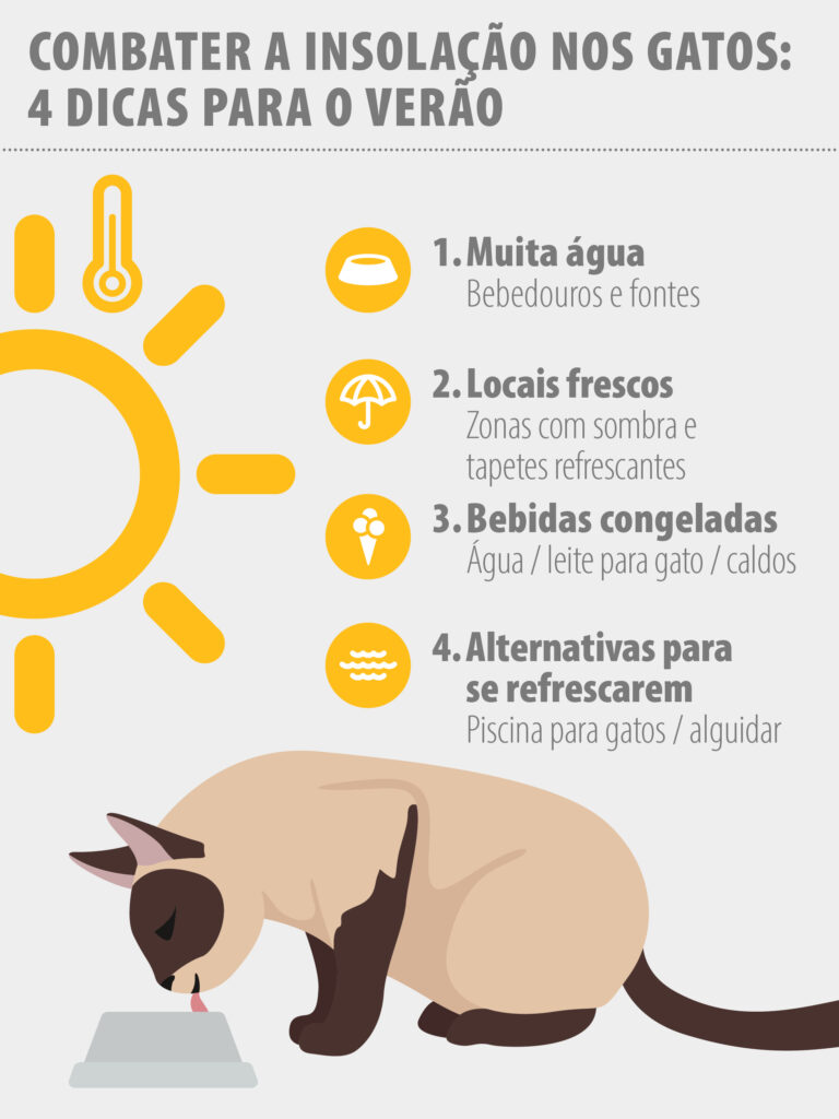 2022_02_Cooling_infographic_C_900x1200_PT Dicas para combater a insolação nos gatos